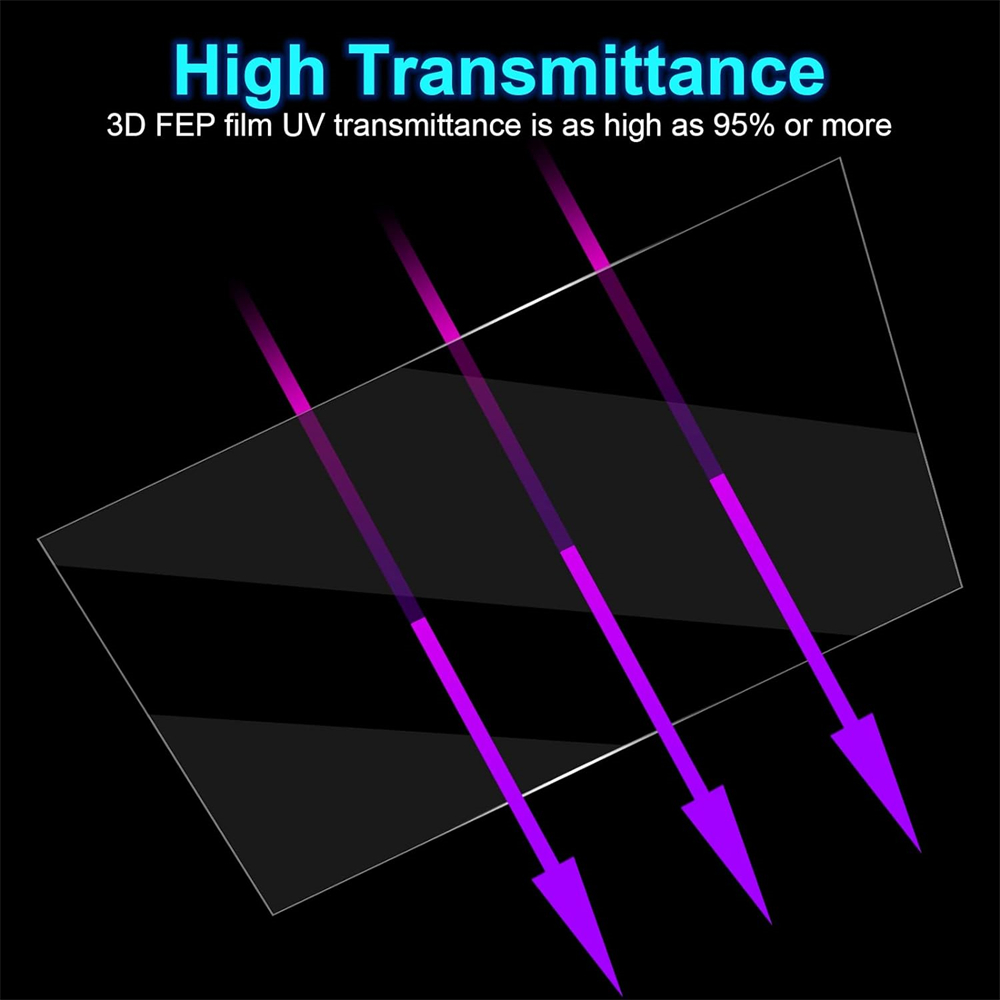5Pcs FEP Film 320x220x0.15mm F - đánh giá và giá Resin Art Pro